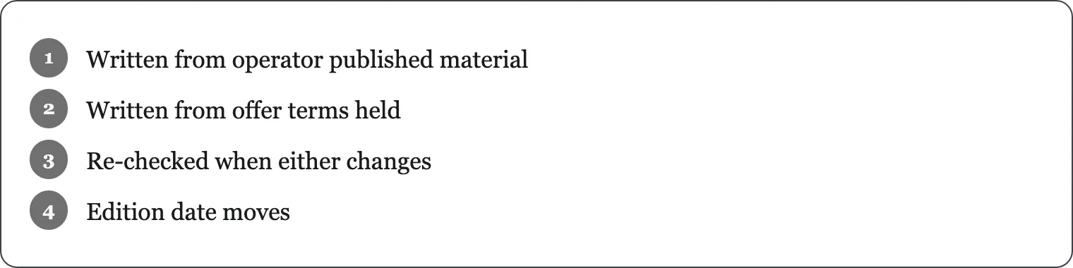 Four steps showing the process of building a page